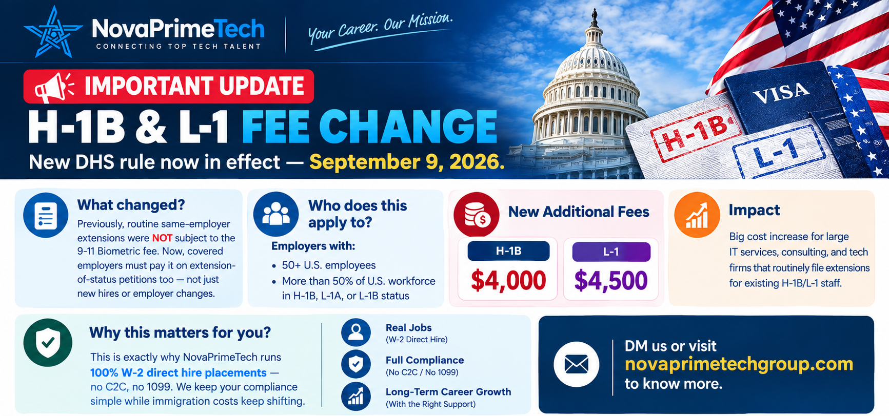 H-1B & L-1 Fee Update: What Employers Need to Know